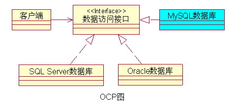 OCP